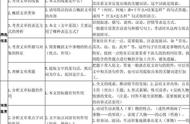 中考记叙文从解题思路看不过三大类，把握考点方向即可找到突破口