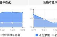 LOL打野Gank率最高的英雄能瞬秒ADC！