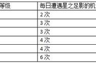 《约瑟传说》星之足影出没怎么玩？