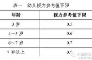 弱视的诊断标准及治疗方法