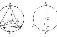 一招解决高考立体几何外接球问题，关键是找出球心「附例题」