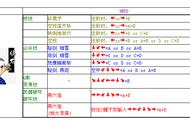 街机对打游戏，侍魂二代-橘 右京连招快速通关，详解