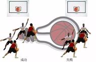 胖子怎样运球突破？
