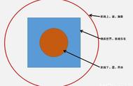 6日文化精选：有人把形而上学称为哲学，而把形而下学称为物理学(科学)…，你认同哲学在科学之上吗？