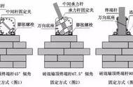 电子围栏系统的施工方法介绍