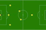 业余足球如何使用321阵型，踢好7人制比赛？建议以下这几点！