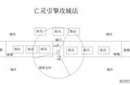 《战锤：全面战争》亡灵引擎攻城思路分析