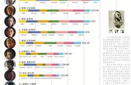 《权游》龙母和雪诺戏份不敌配角，出场时长第一竟是兰尼斯特家的