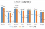 棋牌游戏连续一年霸占版号过审榜首，同城游房卡代理正当时