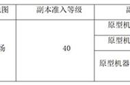 冒险岛2玩具城钟楼副本迷宫路线及通关攻略