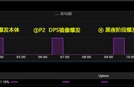 史诗萨墓鸡蛋DH视角 把握好DPS爆发节奏