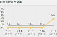 lol黑科技打野EZ秒人装推荐 lol7.17版本EZ打野攻略