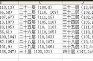 《倩女幽魂》手游绛雪元霜怎么过 绛雪元霜1-100层通关攻略