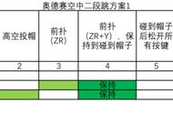 超级马里奥奥德赛空中二段跳心得技巧分享