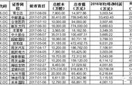 “勇气”还是“实力”？93家挂牌公司协议转做市