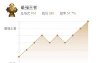 王者荣耀萌新从零开始，2个月单排上王者，谈一下心得！