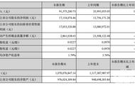 天润数娱上半年营收9137.52万《恋舞OL》收入四千万