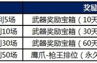 穿越火线9月新版本《鹰击长空》新版本更新白皮书