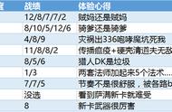 干货：炉石冰封王座竞技场初体验与职业综述