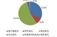 我们离自己的3A游戏有多远？《大圣归来》的启迪