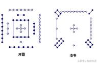 执象乾坤话河图