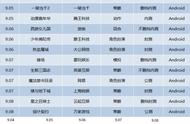 新游开测表：9月第1周15款手游开测汇总表