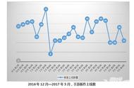 怎么定游戏上线时间？这些因素必须考虑