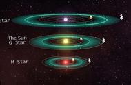 在未来几百年内是否可以找到外星生命？两种说法各执一词