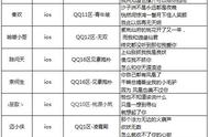 谈谈情，寻寻仙，寻仙手游三行情书50首入围作品公示