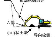 挖掘机正确操作(4)：根部挖掘作业该注意什么？