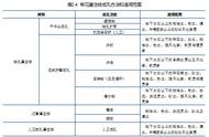 灌注桩施工肯定学过的必备知识，不知你还记得多少？