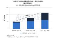 国产手游惊艳苹果发布会，全球地位提升背后发行商下了哪些苦功？