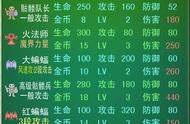 90后都玩过的游戏（折磨），00后基本没听过，媲美仙剑的游戏！