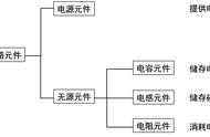 空调电气配线基础与注意事项（值得学习）