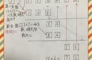 找准突破口走迷宫——数字算式谜的解答技巧