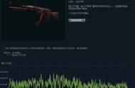 CSGO龙狙开箱概率仅0 06%，G胖的炼金却完全不一样