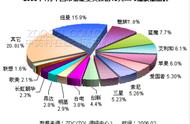 关于MP3播放器你不知道的事（上）：把它当副业，苹果三星谁英雄