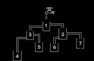 据说只有1%的人能答对，哪个杯子先装满水？