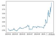 Matplotlib基础全攻略