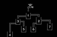 哪个杯子先装满水？据说只有1%的人能打对