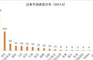 移动棋牌游戏行业，你所要知道事！