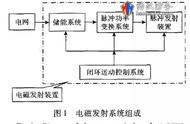 真有那么好么？从论文兼谈电磁弹射的优劣