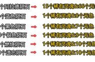 DNF领主粉补偿太少，现在的陨石应该拿来干嘛好呢？