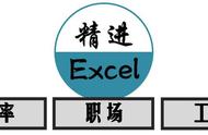 Excel中的函数三国：开篇大作-最强吕布