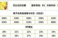 FGO新手的入门攻略，游戏里的自充英灵总结（二）