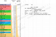 守望先锋：全英雄子弹判定范围的测量研究