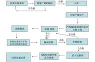 只需一张图 让你读懂腕表制作的全部流程！精准源于专业！