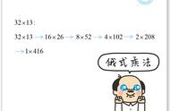 很久以前除法被视为困难的问题，却用累减法来代替