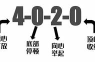 新手健身全是套路，健身高手靠的是这个！