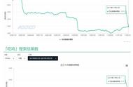 蹭吃鸡热的骗子游戏重出江湖 付费榜一度前十